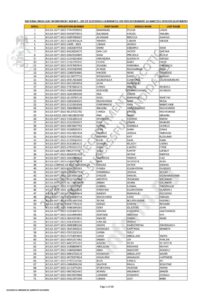 NDLEA final lists of successful candidates for the 2023 recruitment exercise for Narcotic Officer and Narcotic Assistant cadres have finally been released