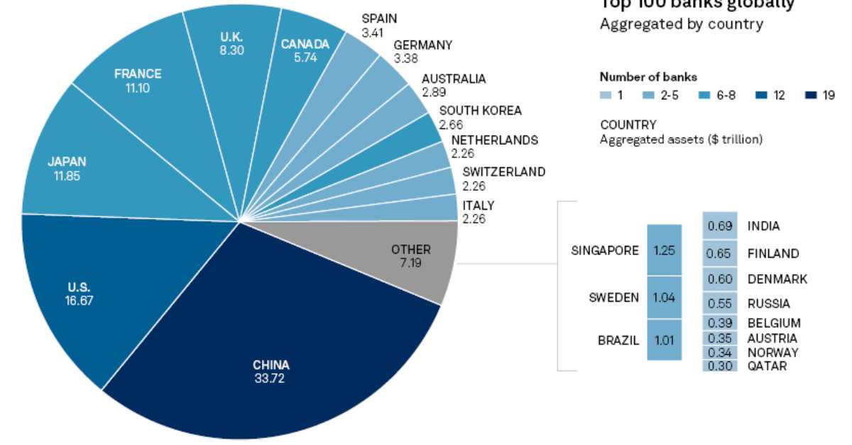 Top 10 Largest Banks In The World A Comprehensive Guide 9100