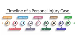 personal injury law process